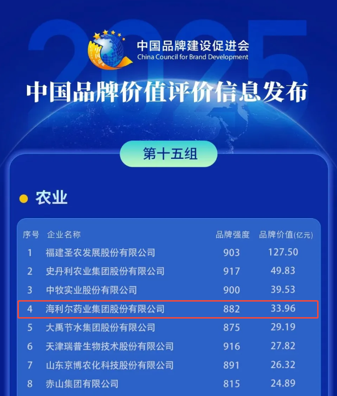710公海赌赌船官网上榜“2025中国品牌价值评价信息”农业组榜单